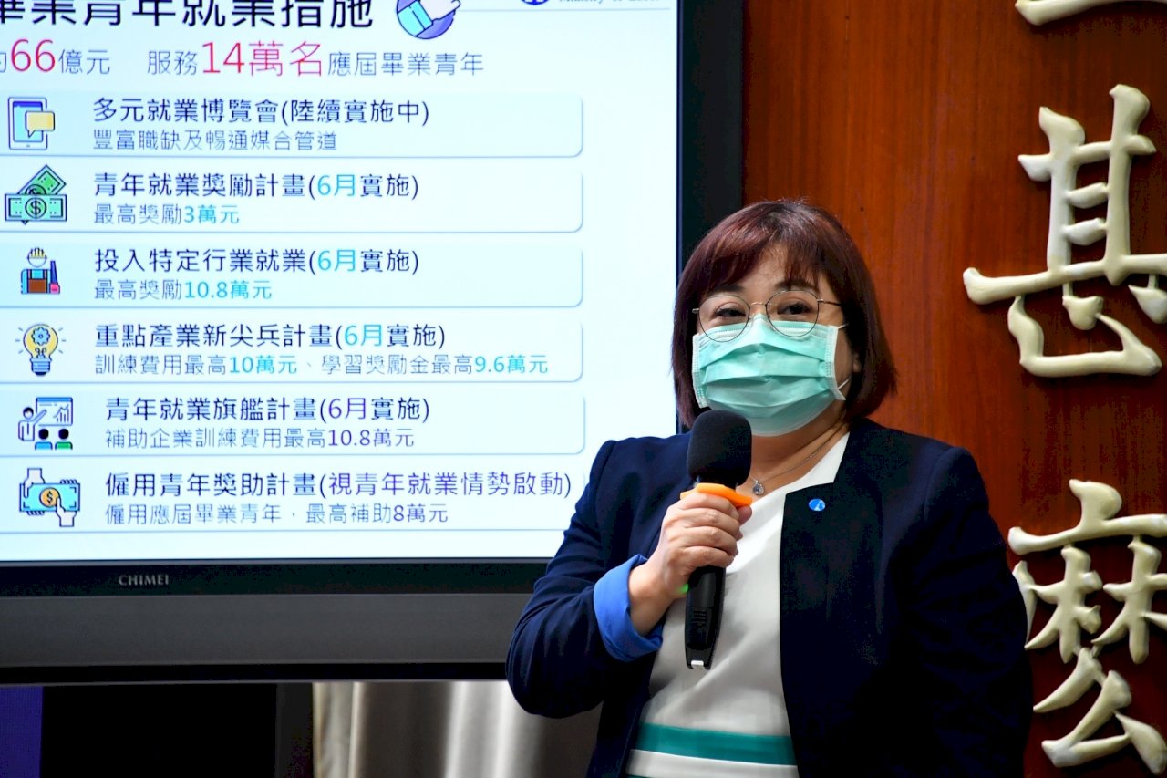 勞動部66億助14萬青年就業 穩定就業3個月發2萬獎勵