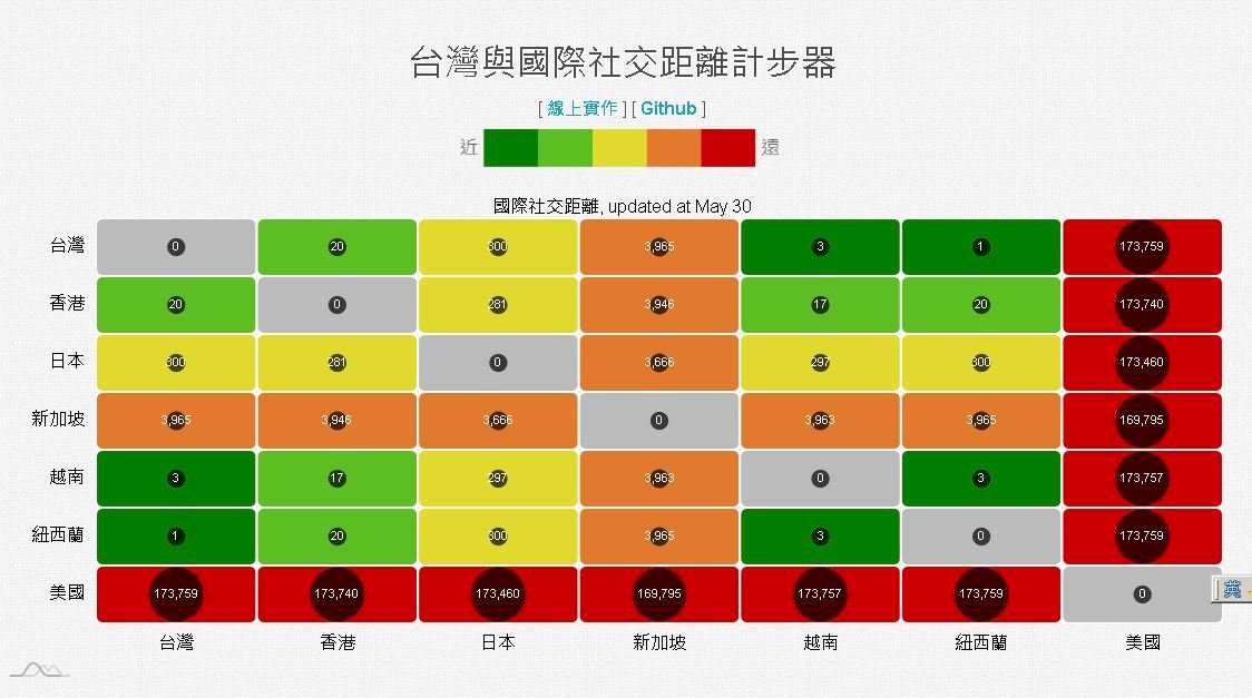 想出國又怕疫情 國研院計步器秒懂安不安全