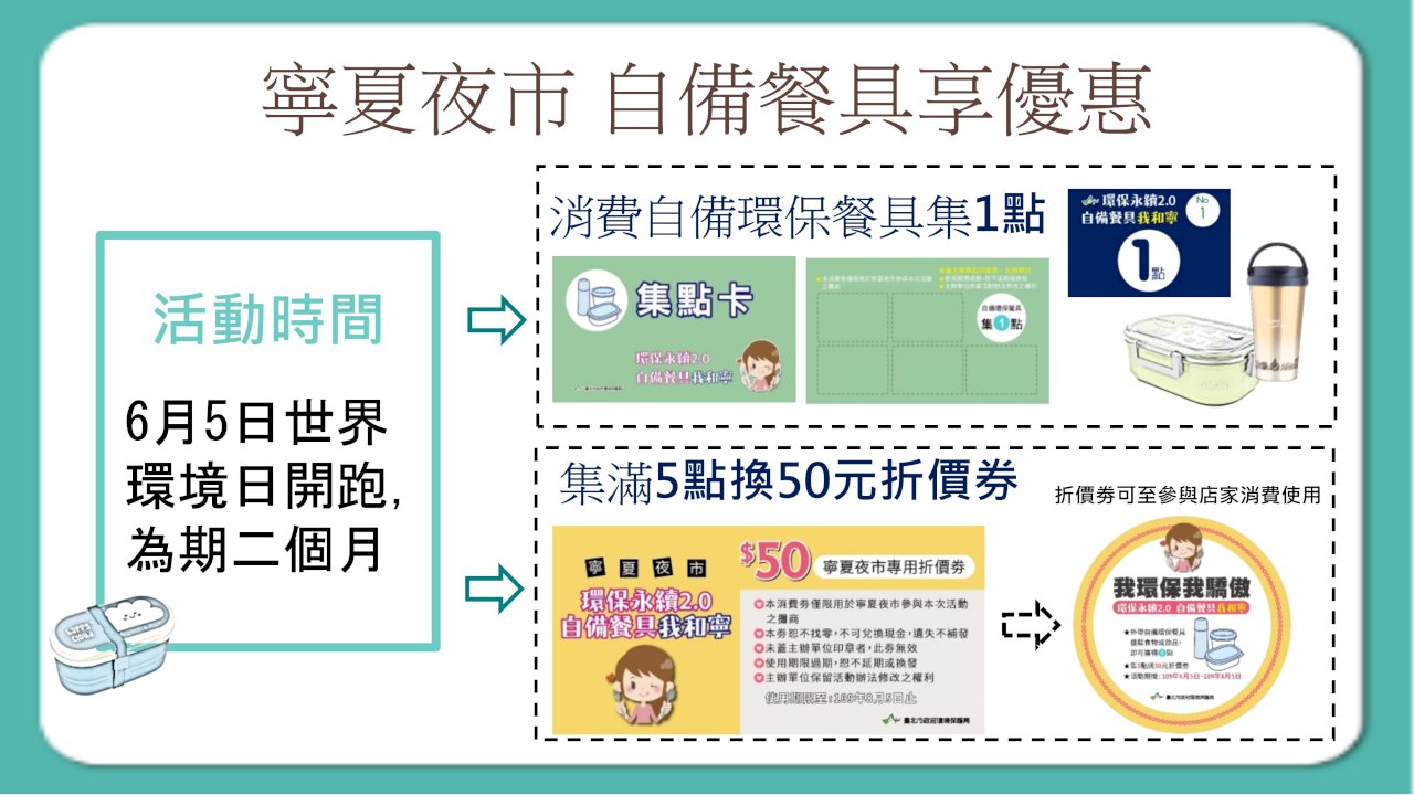 防疫期免洗餐具用量暴增 北市推自備環保餐具享優惠