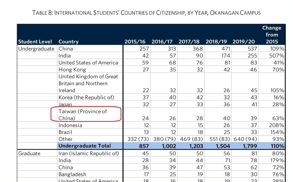英屬哥倫比亞大學將台列入中國 溫哥華駐處抗議