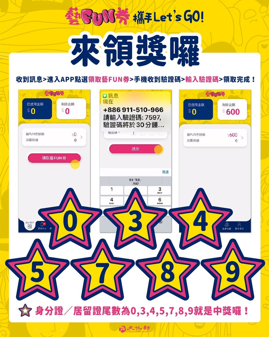 快看身分證尾數 藝FUN券超過210萬人獲獎