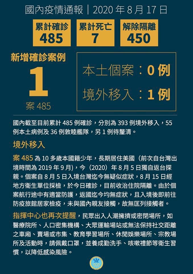 今新增1自美返台武肺確診 台灣累計確診達485人