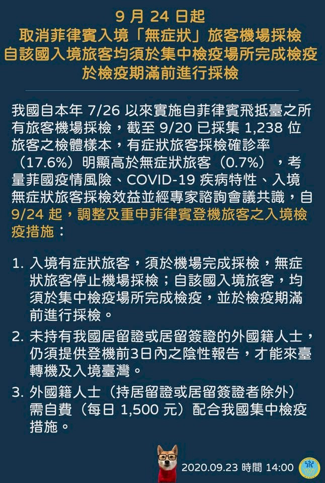 菲國「台灣輸出」確診病例續增　指揮中心持續疫調