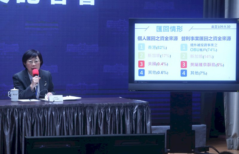 資金專法成效好可望延長？ 財政部：視國際情勢調整