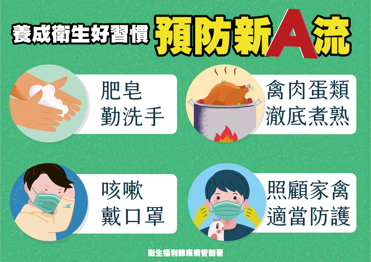 中國及寮國出現本季首2例新型A型流感病例