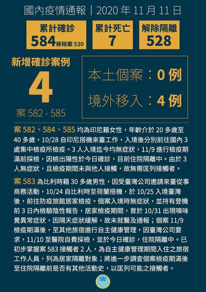 國內新增4例境外移入 3人自印尼入境、1人來自比利時
