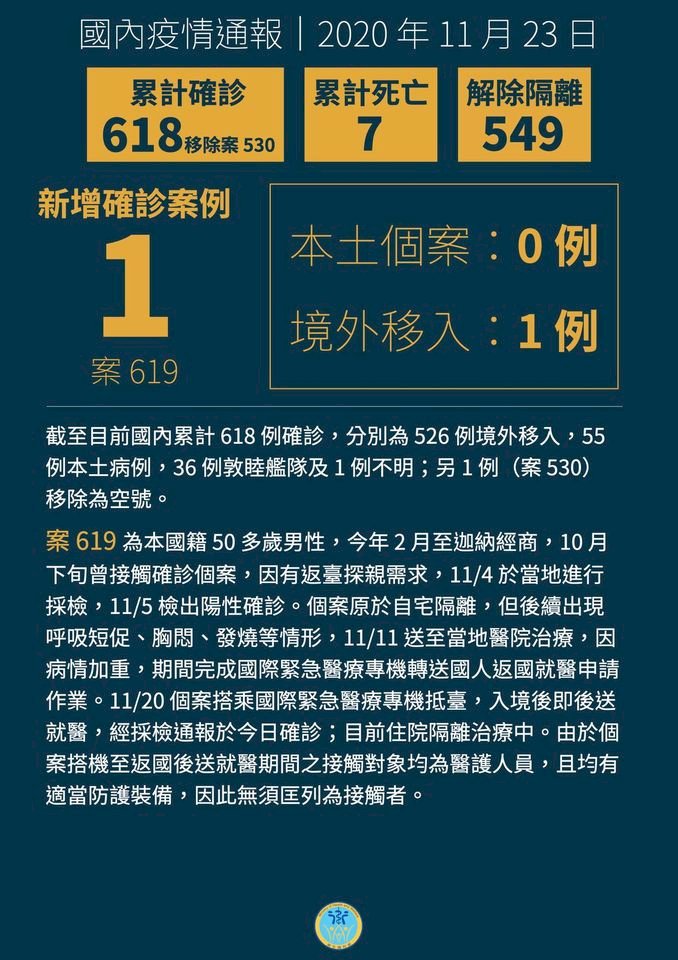 新增1境外移入 首例搭緊急醫療專機返台就醫國人