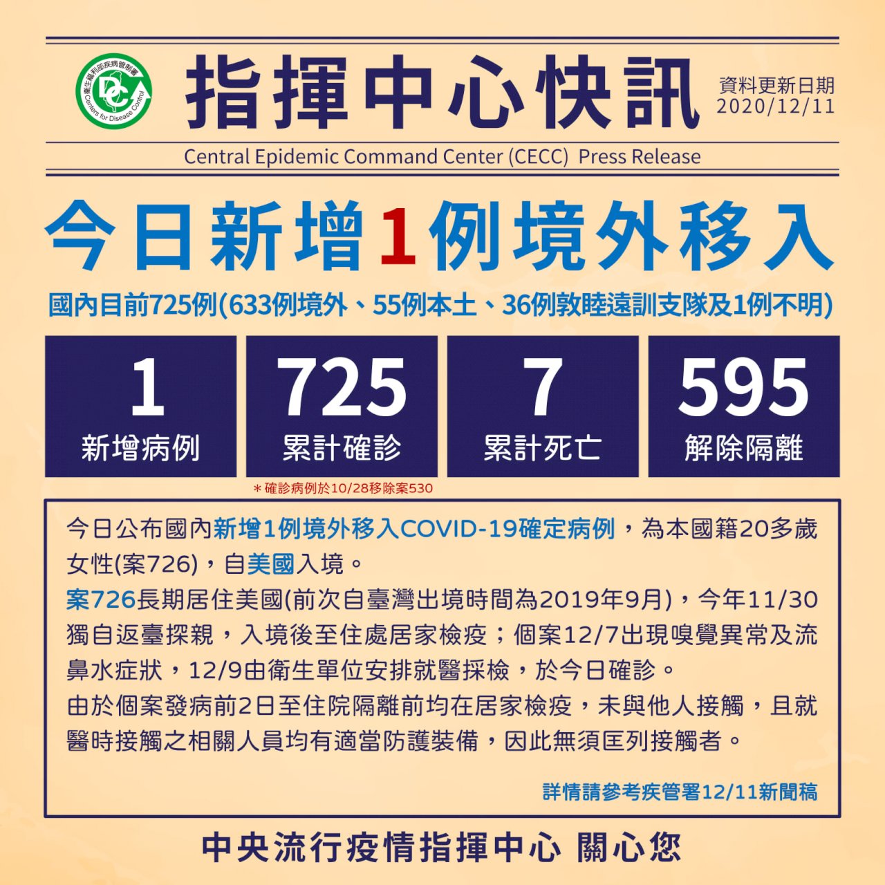 國內新增1例境外移入 自美返台國人