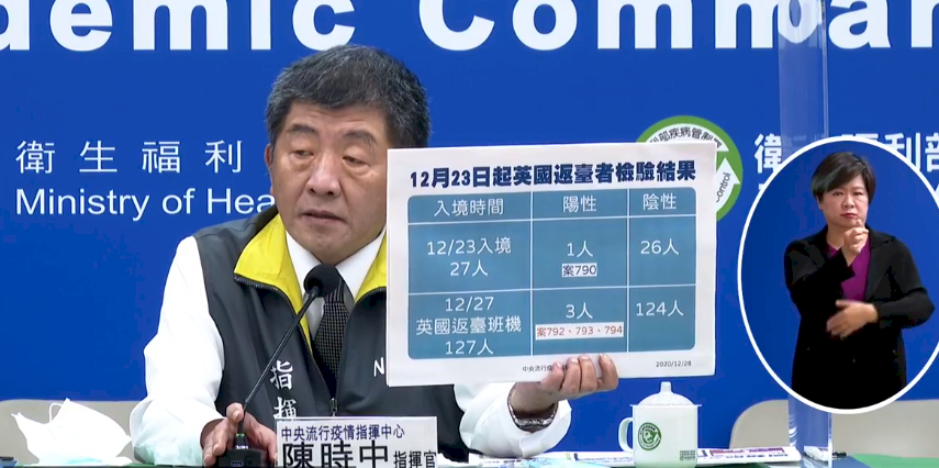 英國返台班機集中檢疫 3名採檢陽性