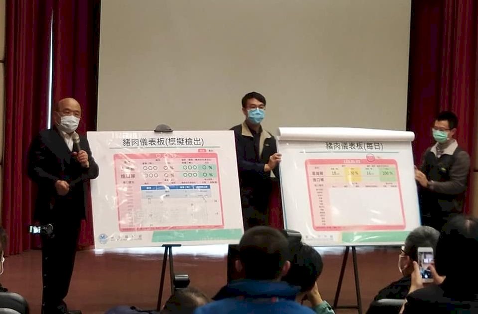 進口豬肉過3關 蘇貞昌：豬肉追追追 儀表板每日11時更新