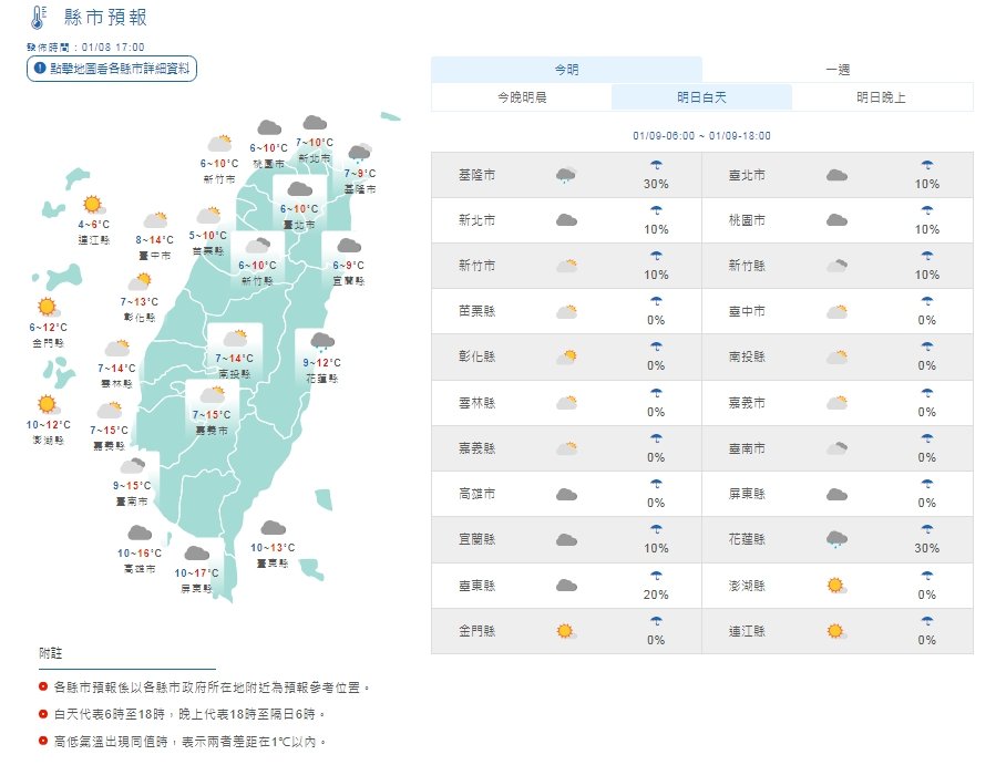 寒流刷低溫  &nbsp;明天中部以北下探6度