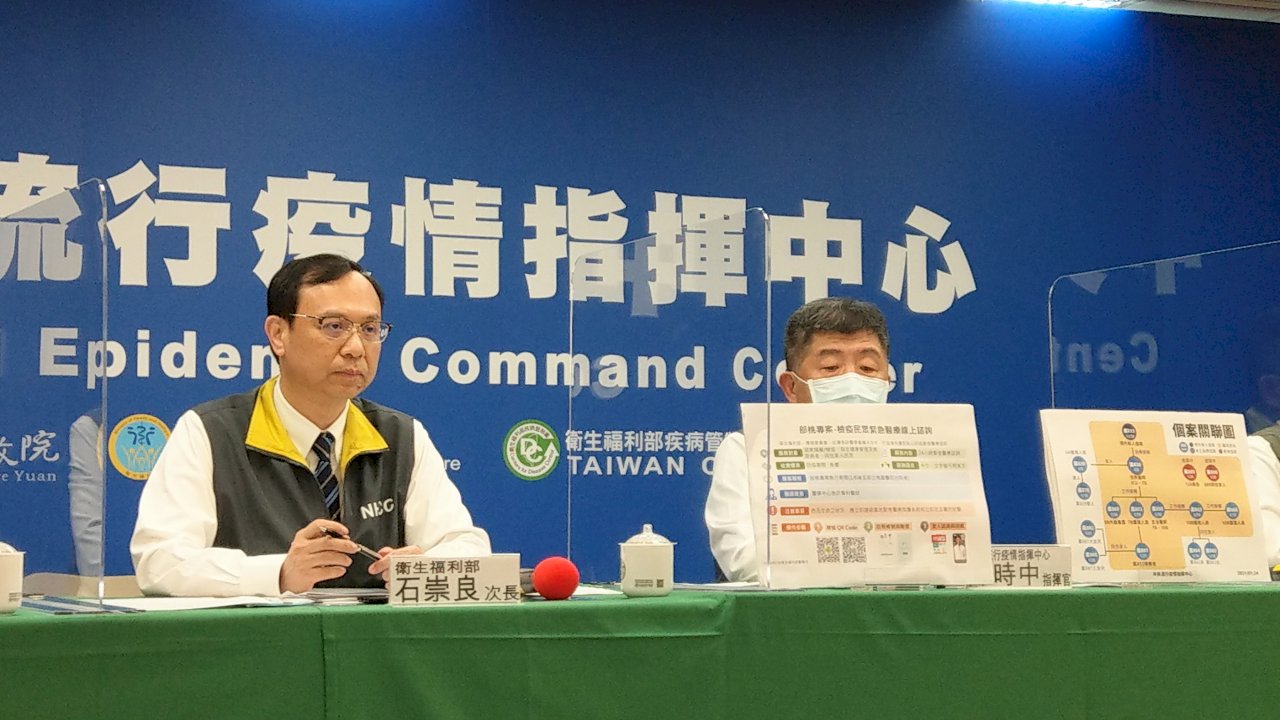 部桃再增2出院病患與家屬確診 指揮中心將驗血清、疫調釐清感染源