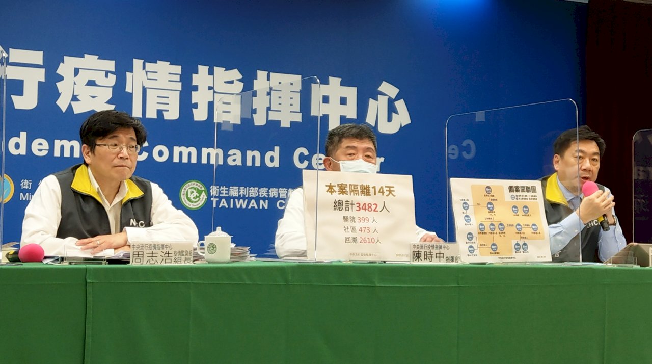 部桃群聚感染暫止住 指揮中心：風險觀察期2/4再次全院採檢