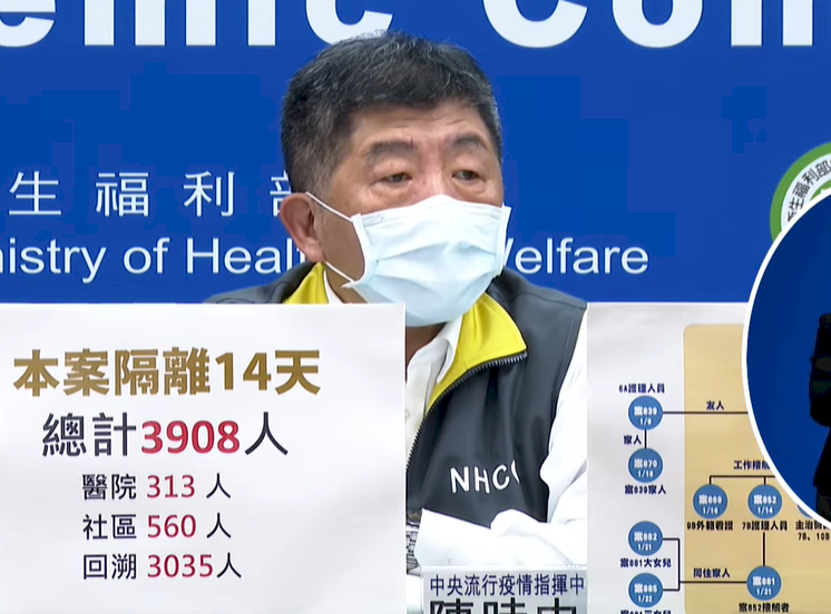 指揮中心：部桃群聚由同一病毒株引起 本週為緊張觀察期