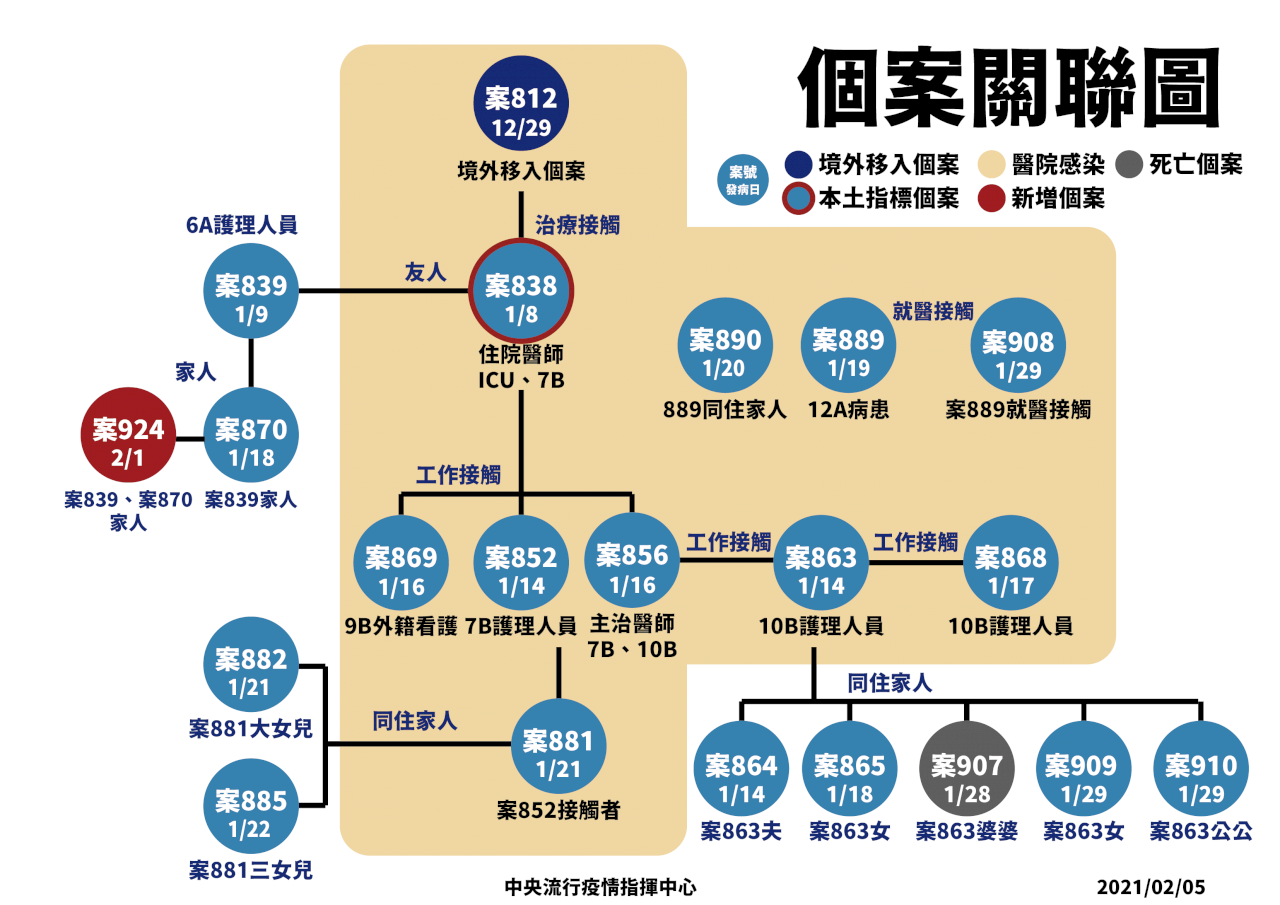 染疫護理師家人確診 陳時中：在防火牆內 對社區影響很低(影片)