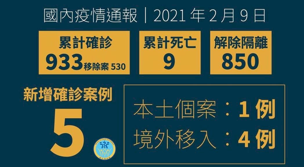 今新增1本土病例 護理師一家7口全染疫