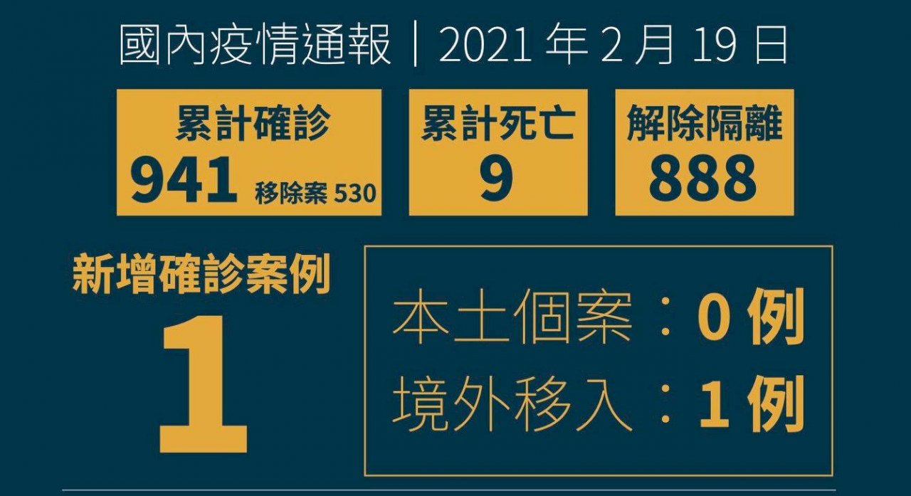 國內新增1例境外移入 自印尼入境漁工