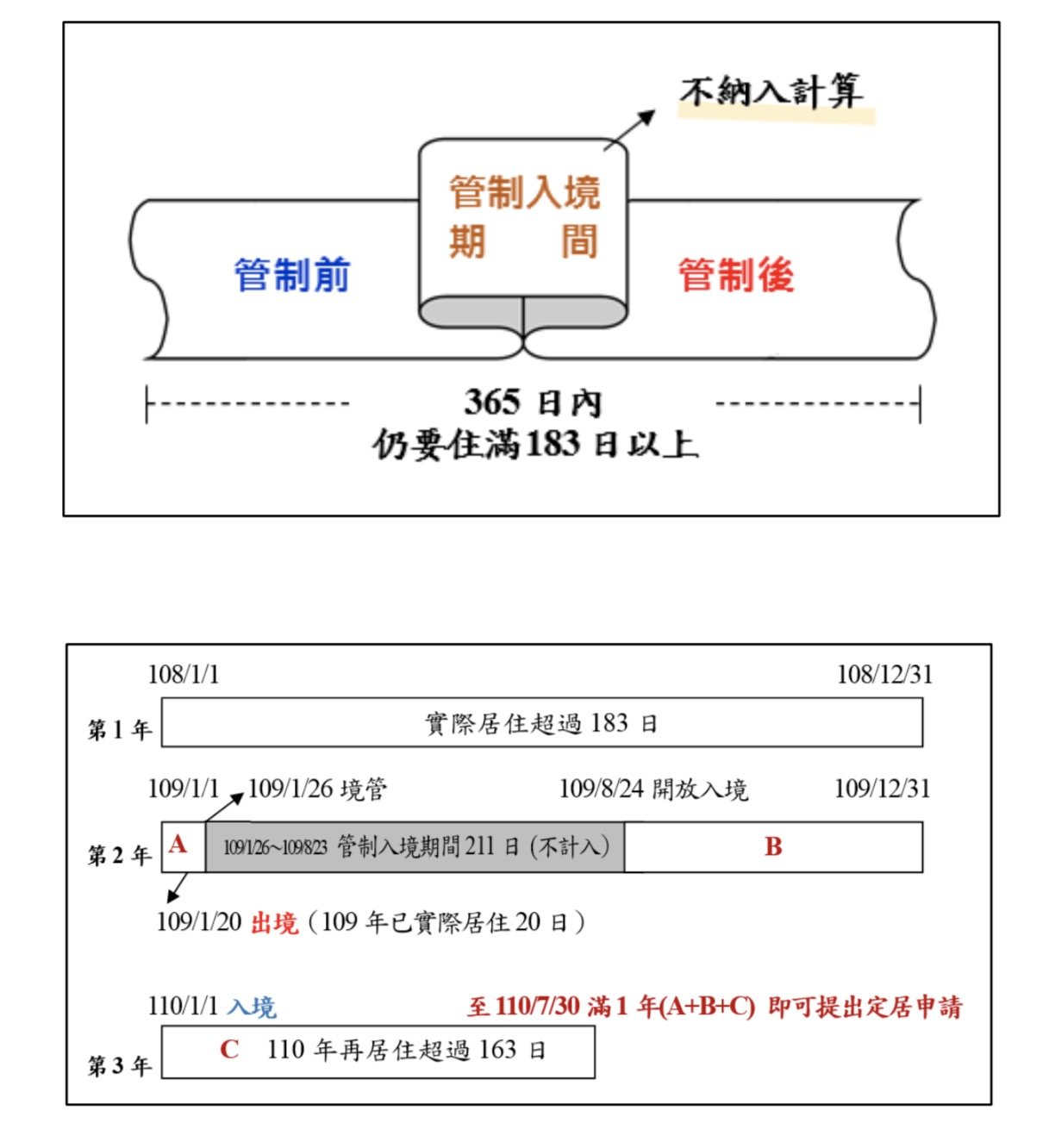 「小明們」因疫情影響居留權&nbsp; 內政部公告：管制入境期間不納入計算