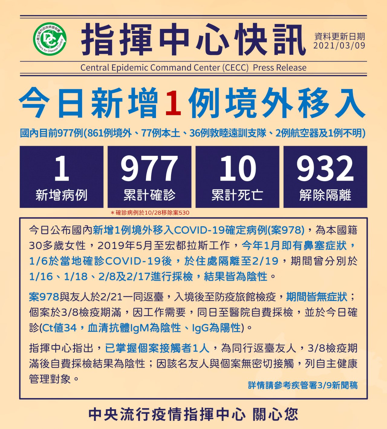 國內新增1例境外移入 自宏都拉斯入境