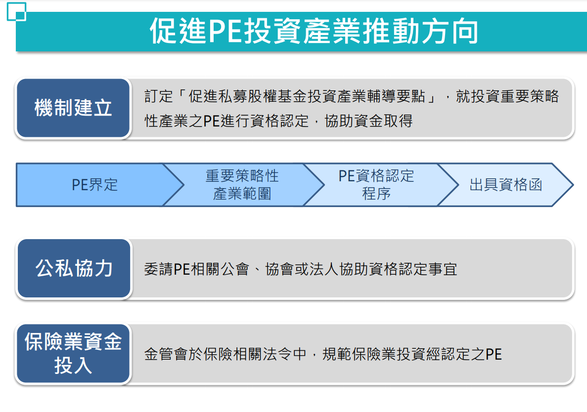 國發會出手解套 保險業最快4月底可投資更多私募股權基金PE
