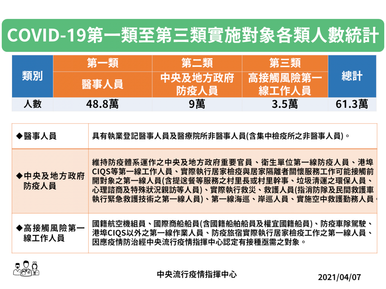 明起擴大開放AZ疫苗接種 全台部立醫院預約無上限