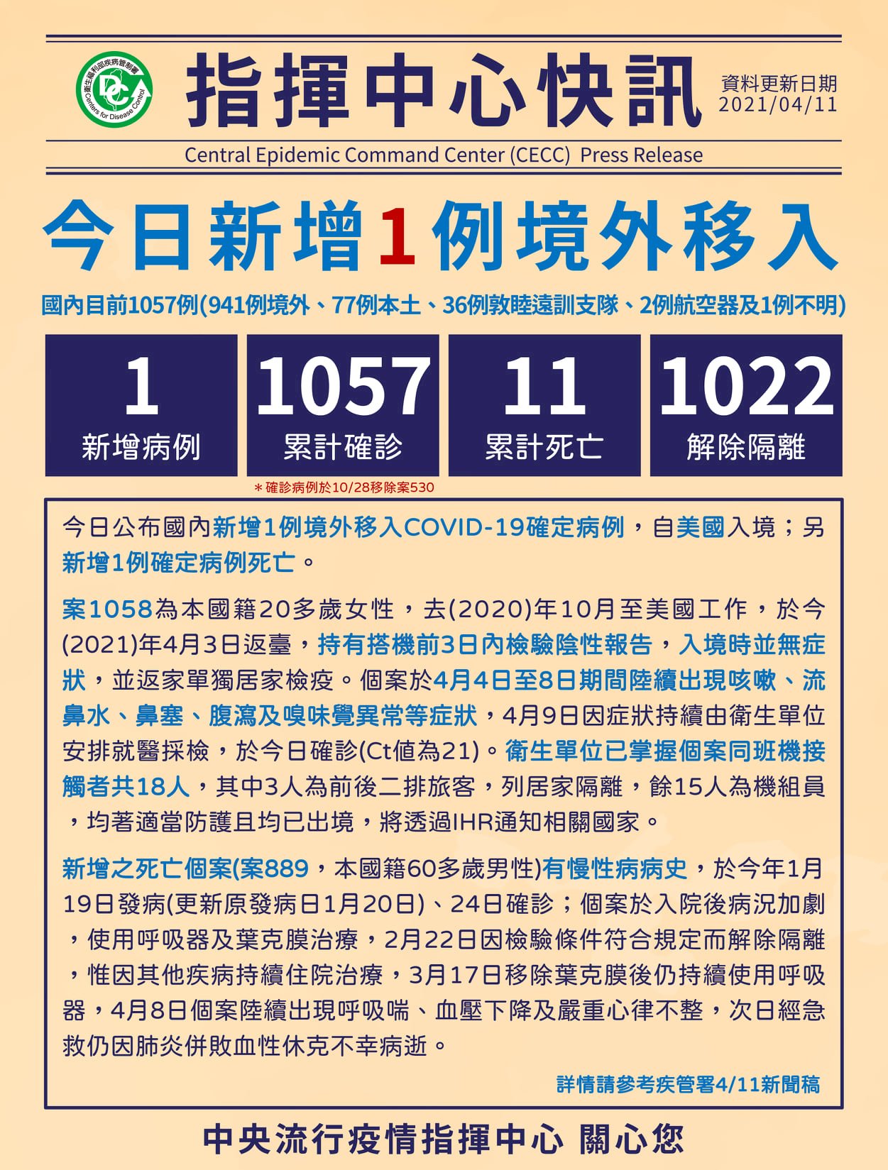 國內新增1例COVID-19死亡病例 60多歲具慢性病史男性