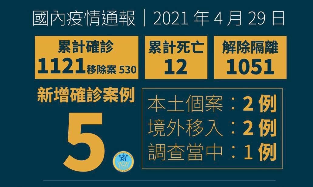 華航機師染疫風暴擴大 新增2例本土及1例調查中