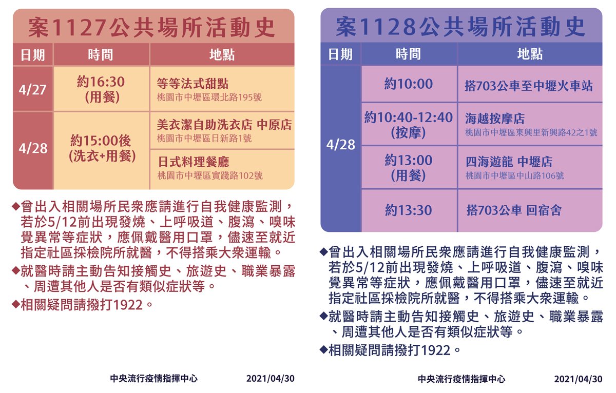 諾富特新增3例COVID-19本土病例 公共場所足跡公布
