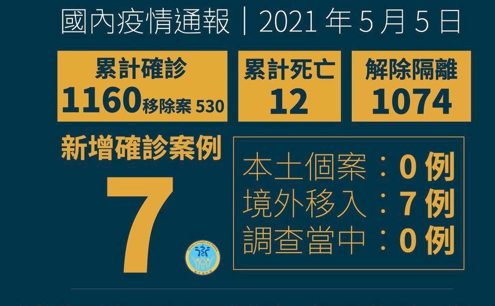 本土+0！華航諾富特疫情暫未擴大 新增7例境外移入