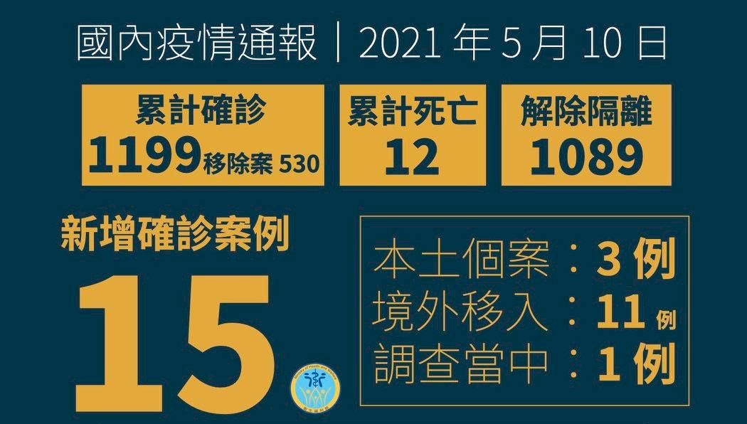 兩岸疫苗互認是時候？！