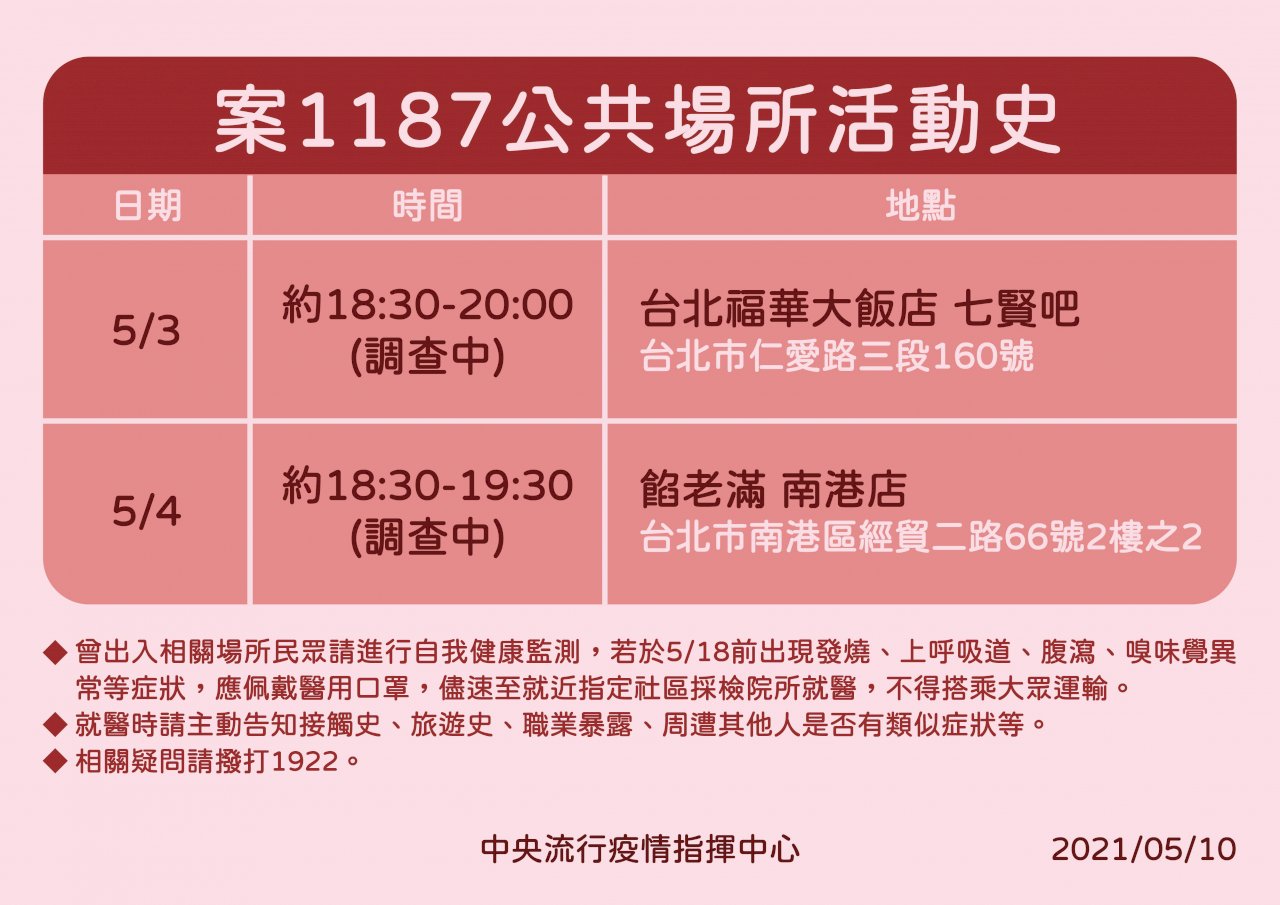 華航諾富特案新增4例確診 1機師1飯店司機2家人