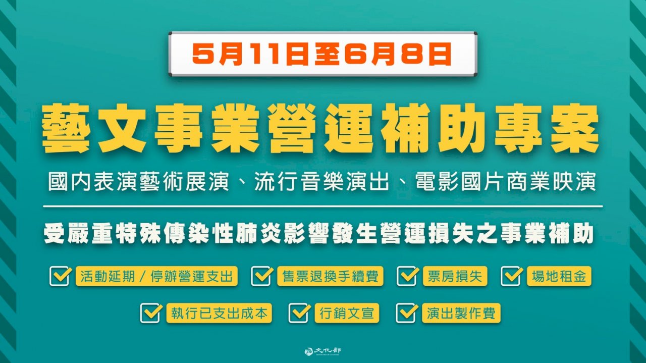 文化部公告藝文損失補助辦法  17日起開放申請