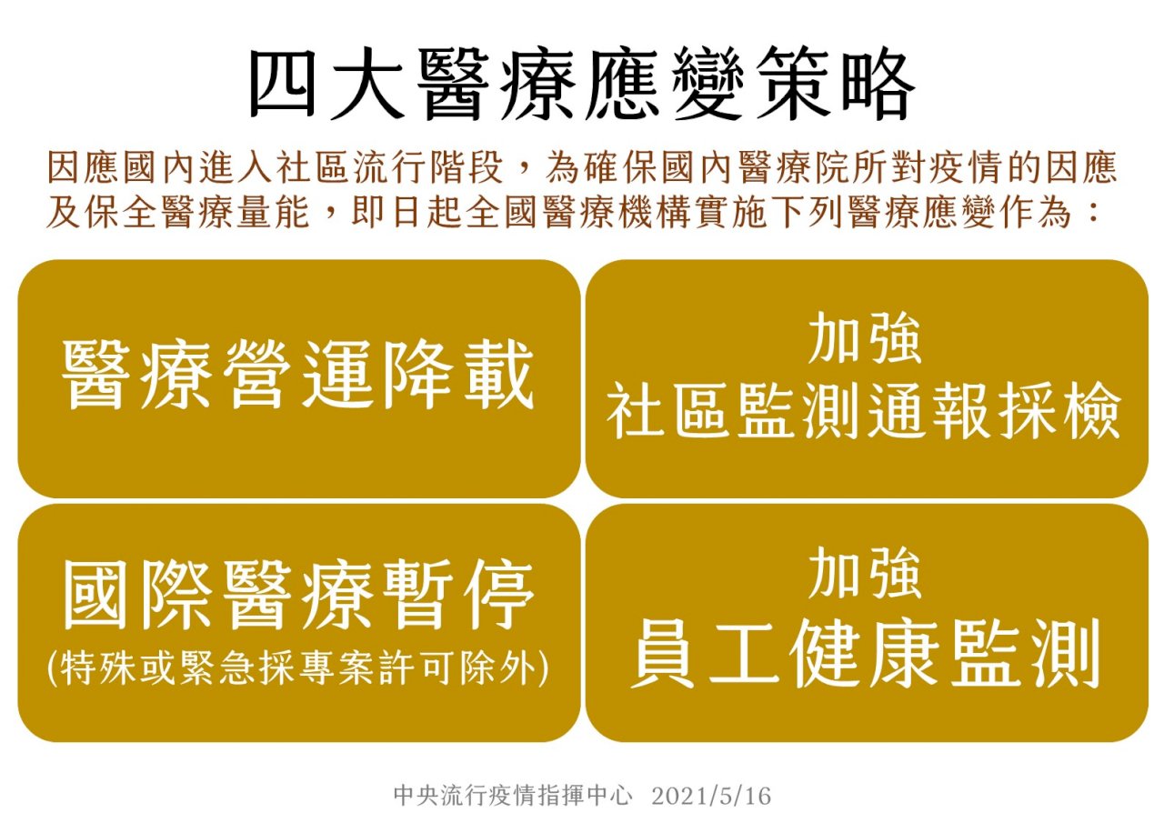 確保醫療量能 指揮中心宣布四大醫療應變策略