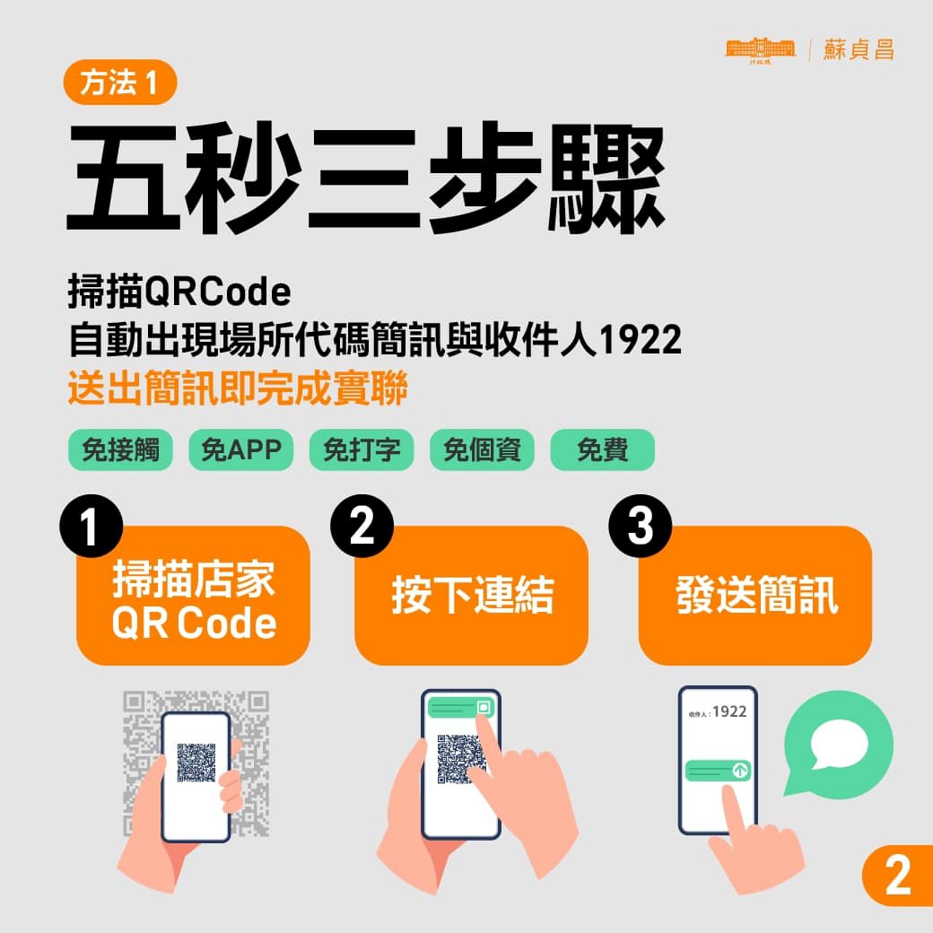 政院推簡訊實聯制 5秒3步驟即可完成