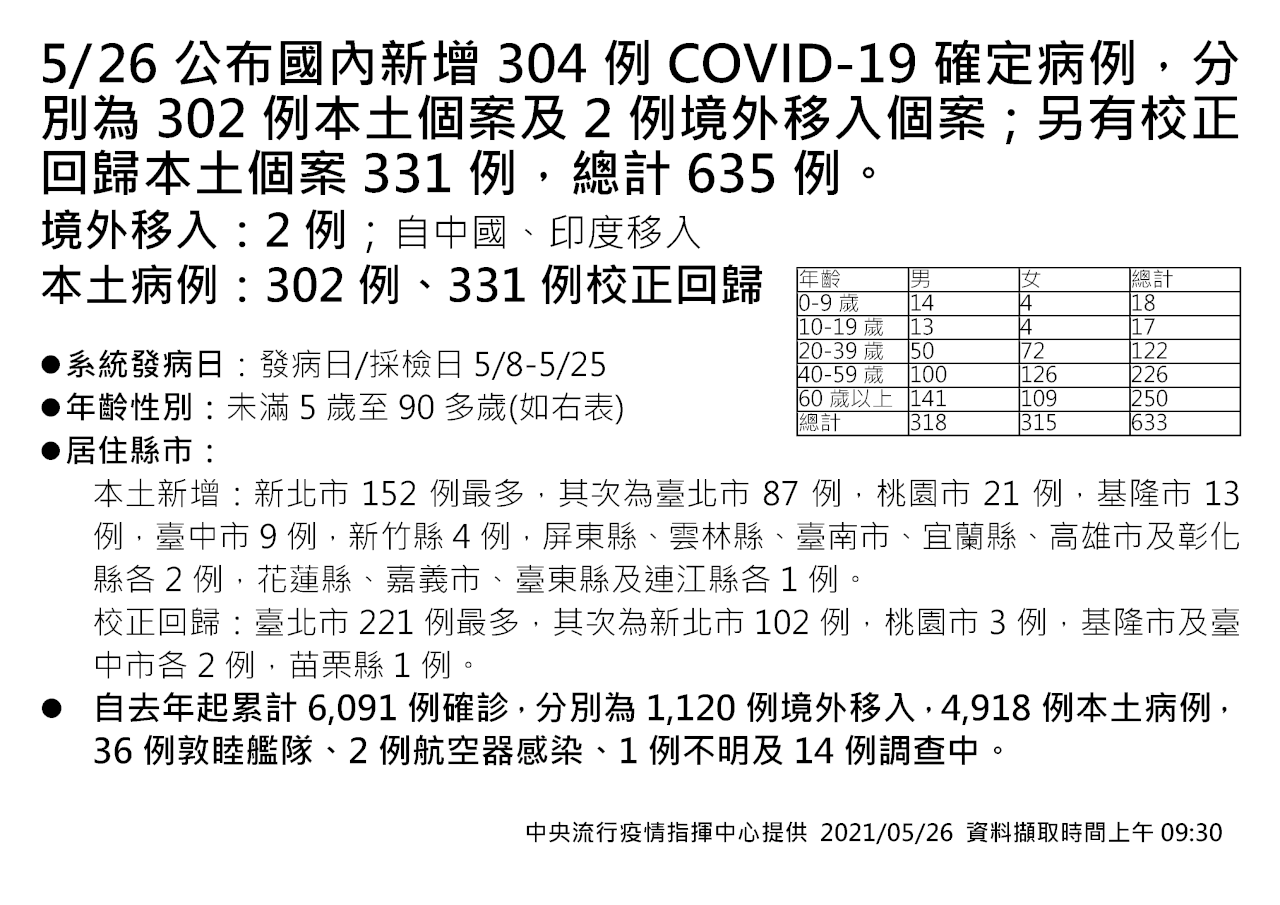 疫苗荒恐撐不到8月 陳時中：努力避免最壞情況發生