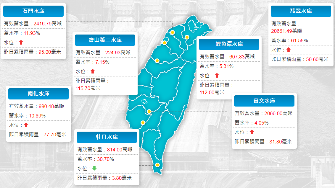 鋒面續發威 &nbsp;估總降雨效益逾1億噸