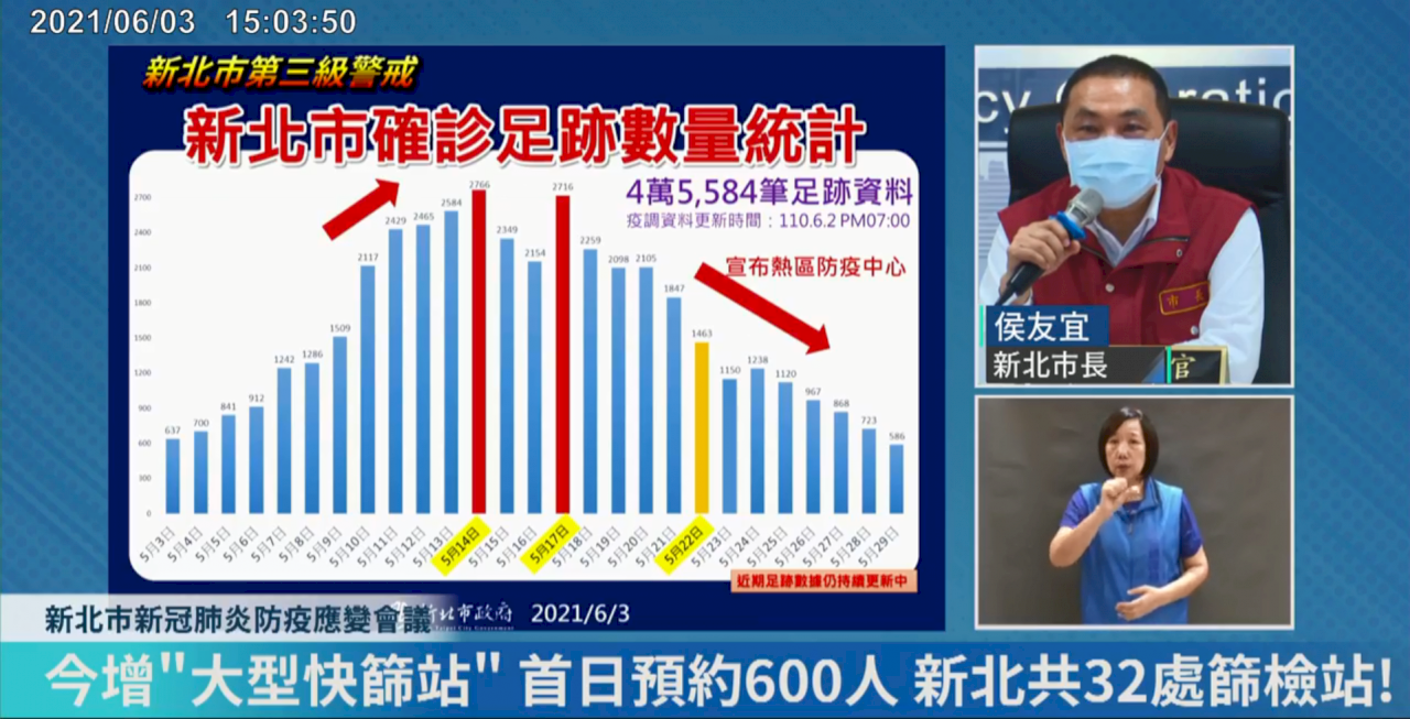 揪出隱性感染源 新北設首個大型快篩站籲重熱里民快廣篩