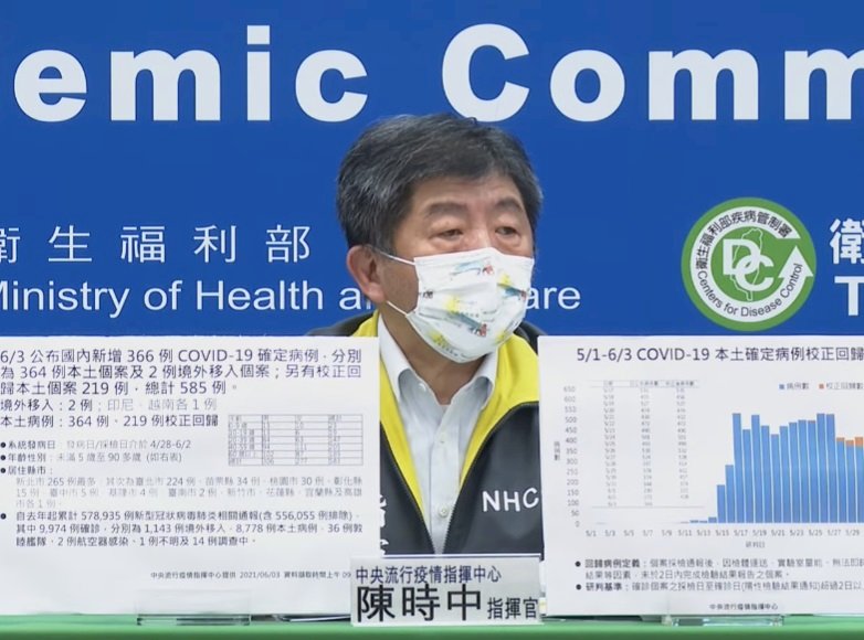 各界欲採購捐贈疫苗 陳時中：現在買不到