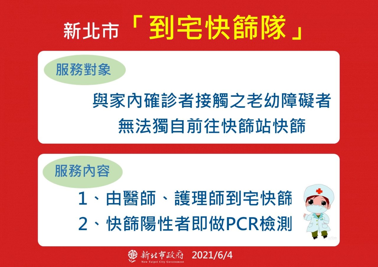 新北疫情未見趨緩 新北市再推「到宅快篩隊」防堵傳播鏈