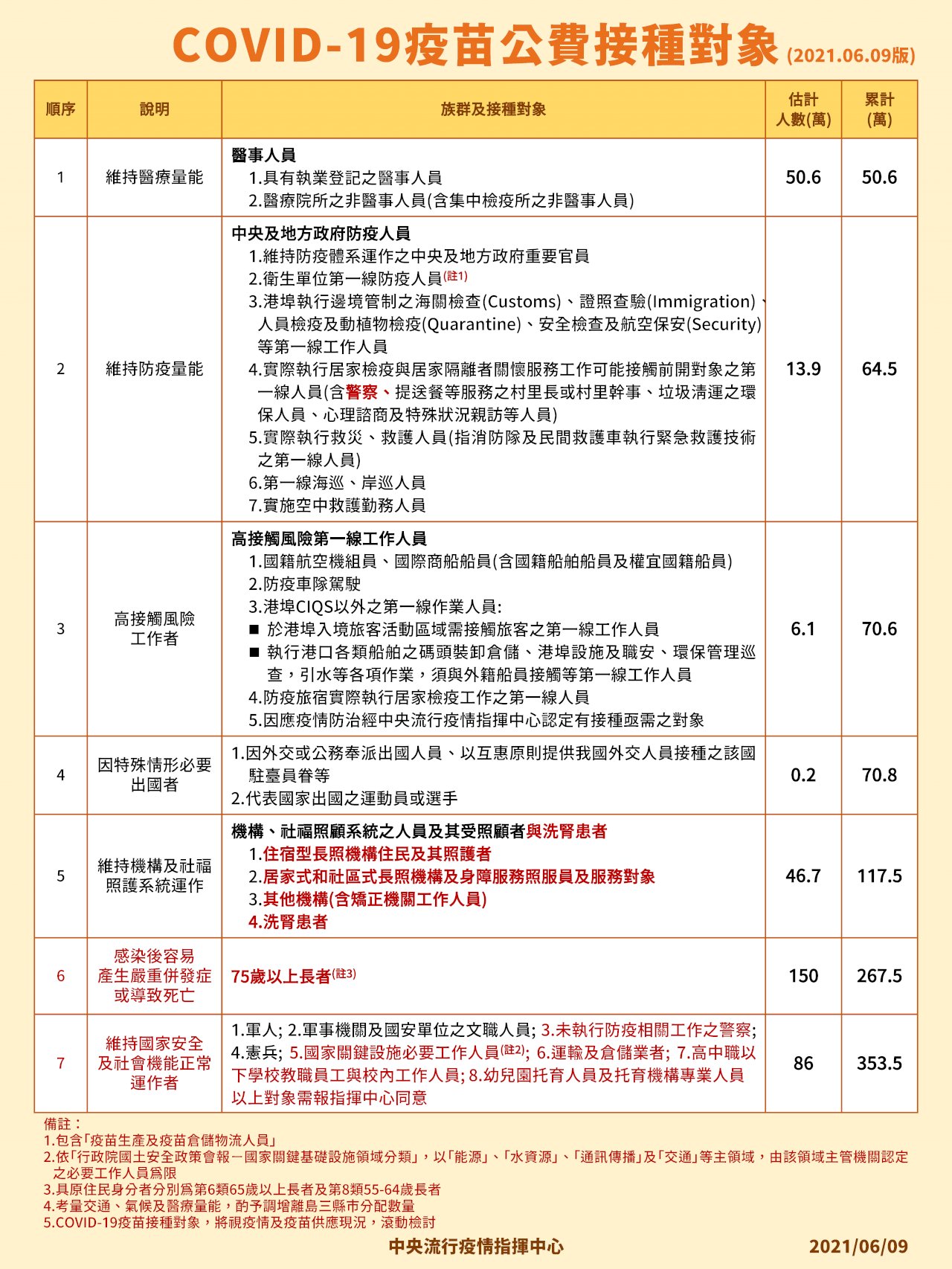 6/15起 開放七大類對象接種AZ疫苗(影音)