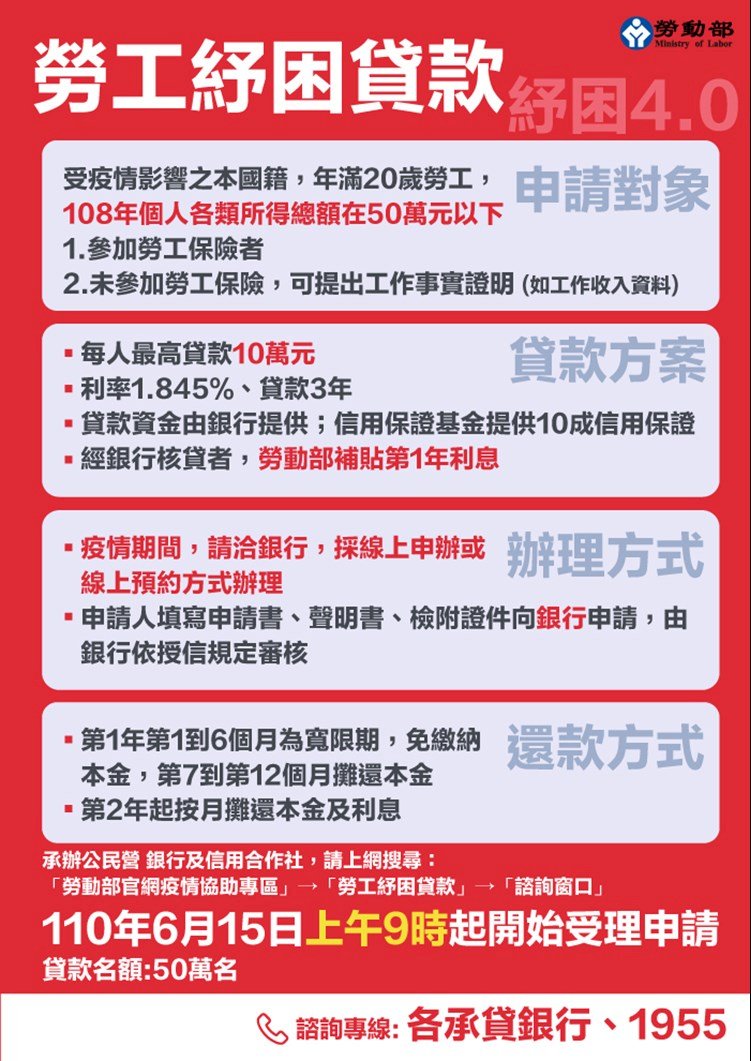「線上瞬間湧20萬人次」 勞工紓困貸款首日17家銀行塞車