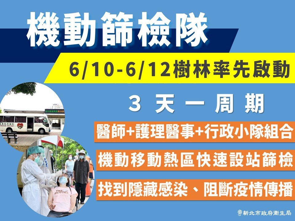 新北成立機動篩檢隊 深入鄰里找出隱形感染源