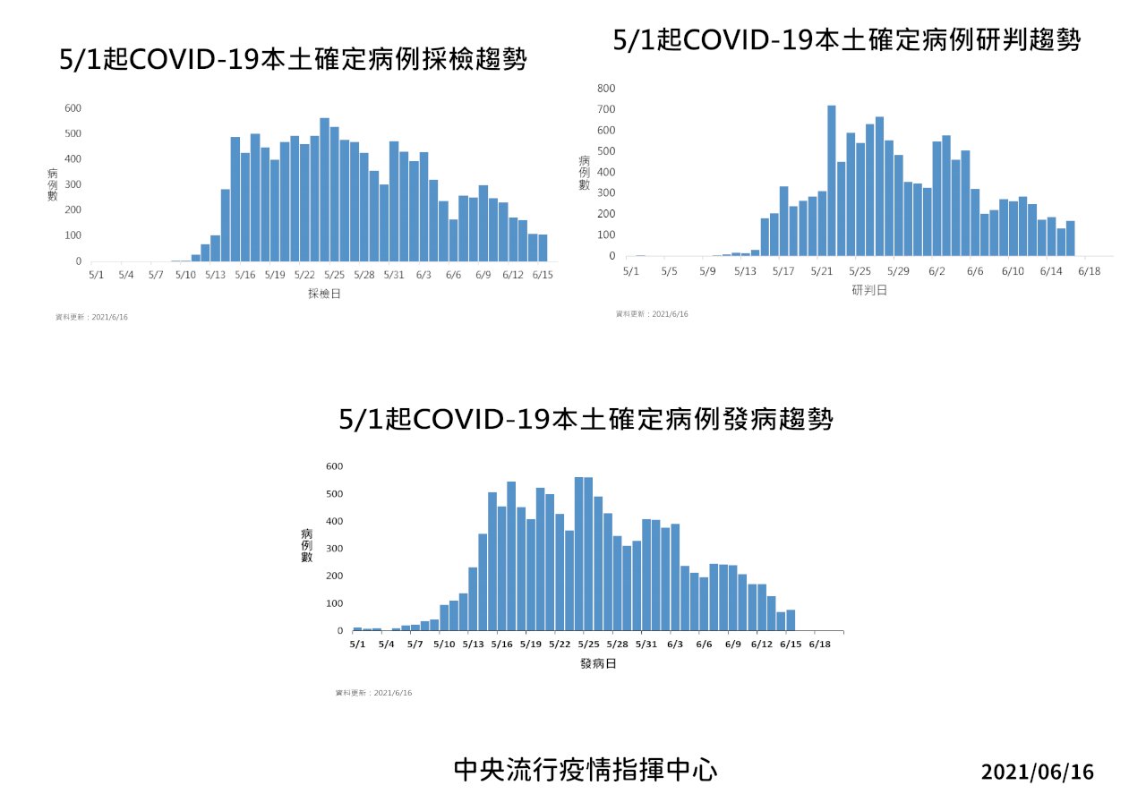 陳時中：解封有連鎖效應 會謹慎以對