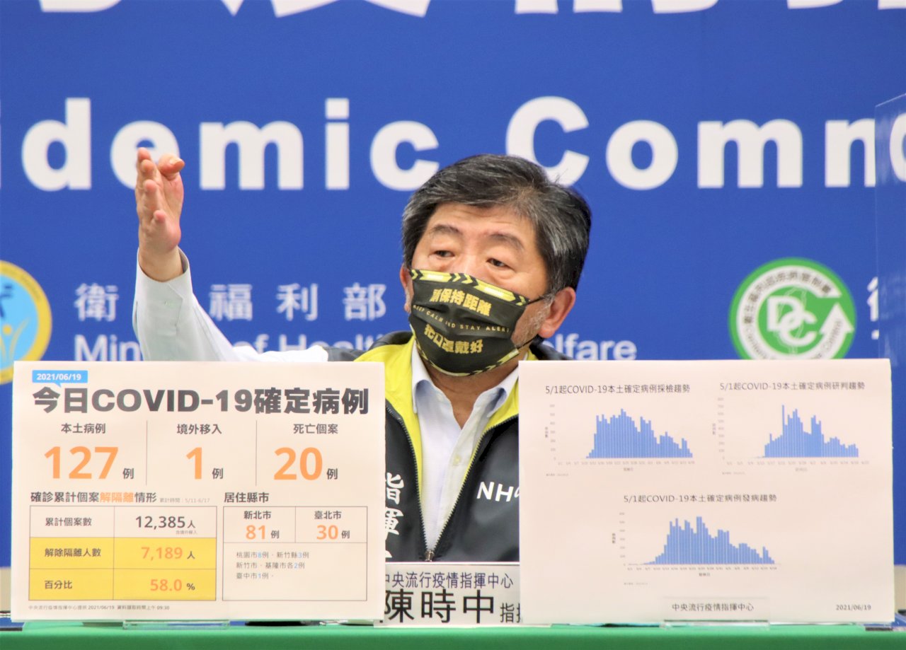 今127例本土創三級警戒期新低 陳時中：此時絕不能放鬆