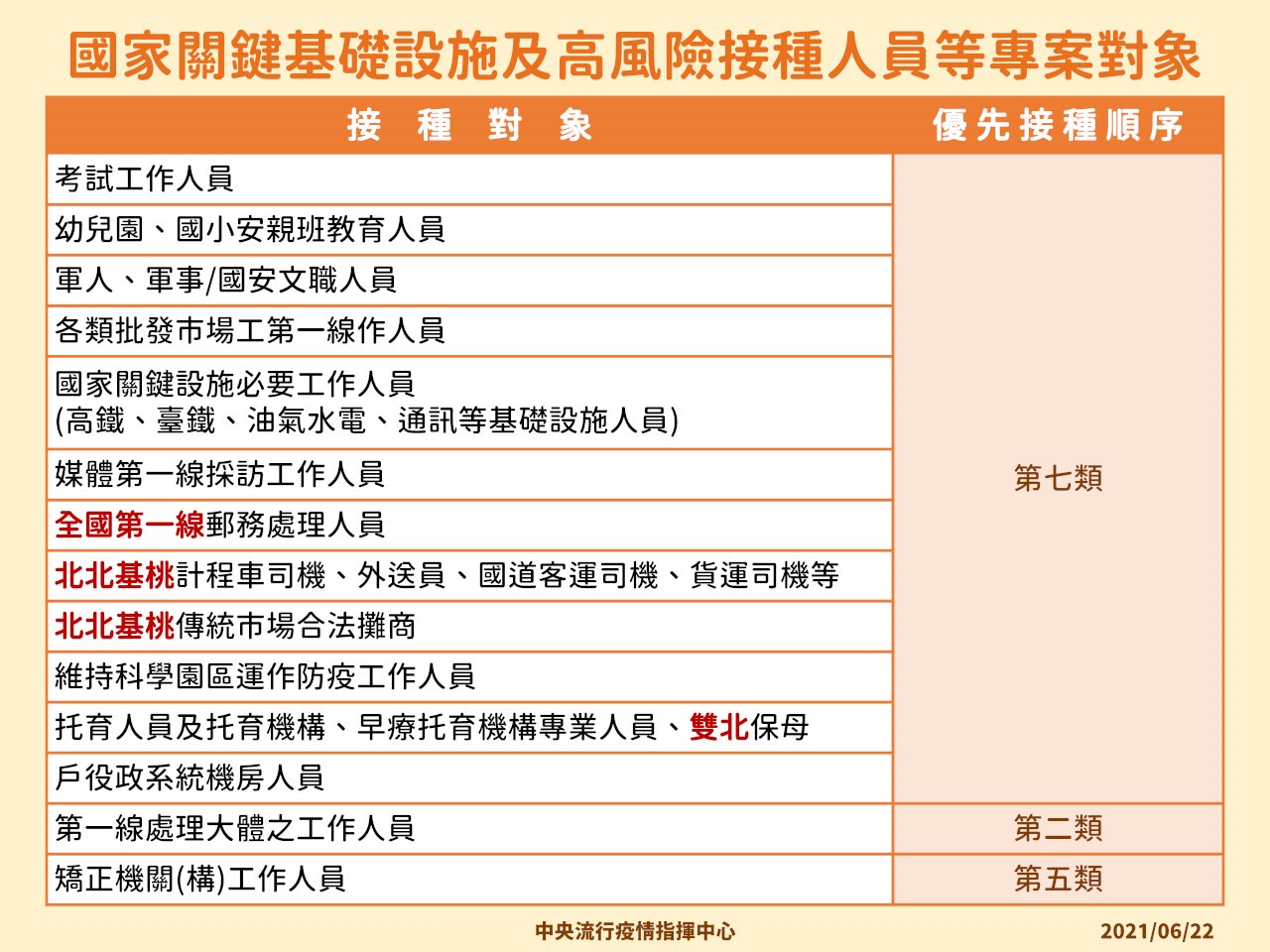 7/1起擴大開放65歲以上接種疫苗 民眾可自選品牌
