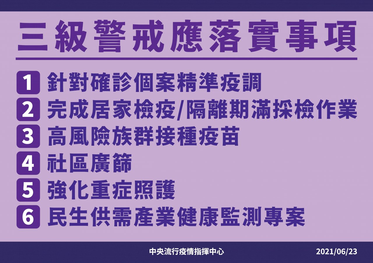 三級警戒延至7/12 陳時中：不排除微幅鬆綁部分場域活動
