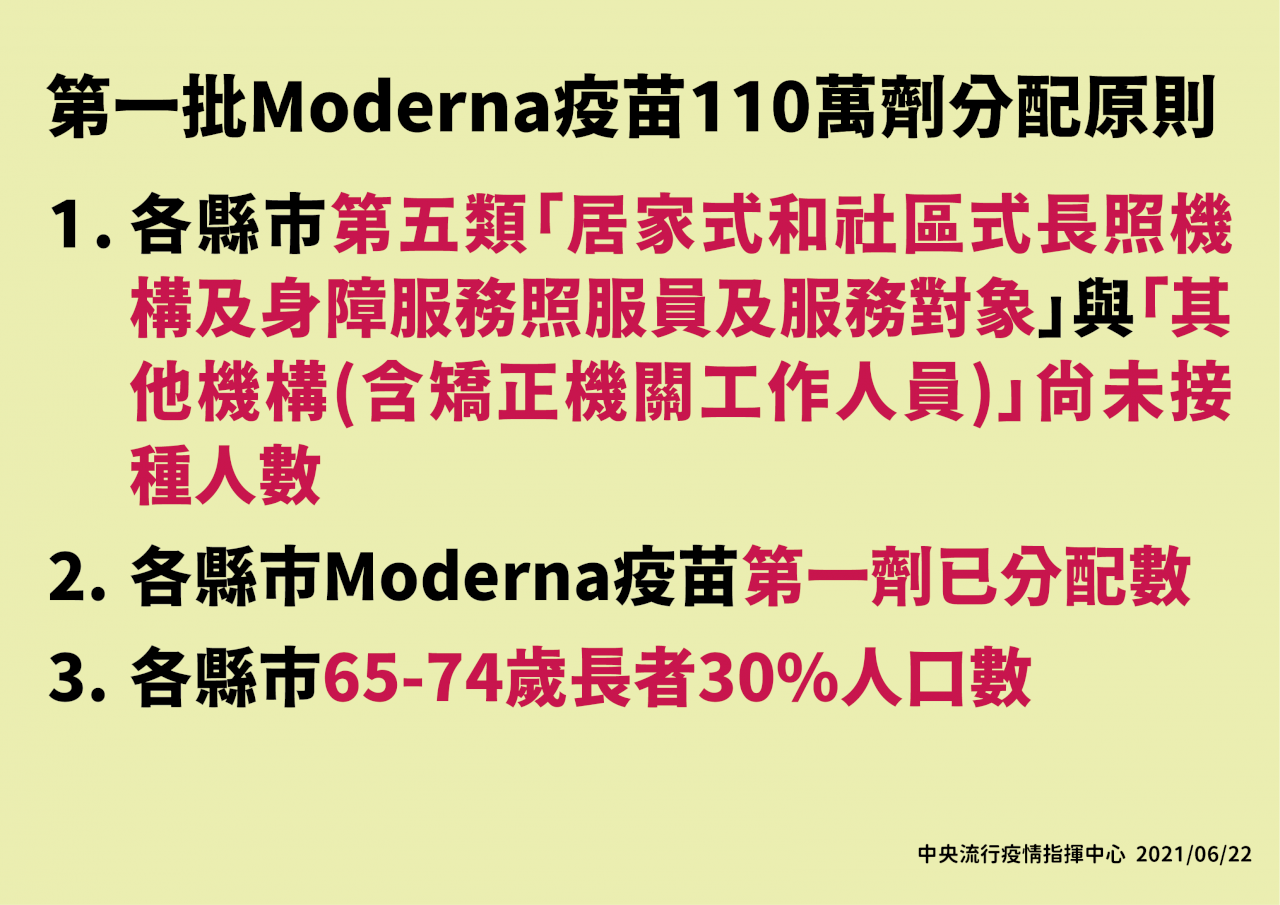 北農、屏東群聚優先打疫苗惹議 指揮中心：避免疫情擴散復燃