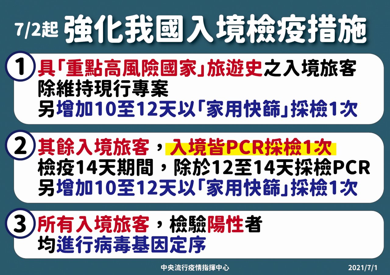 7/2起 所有入境旅客均須機場PCR採檢