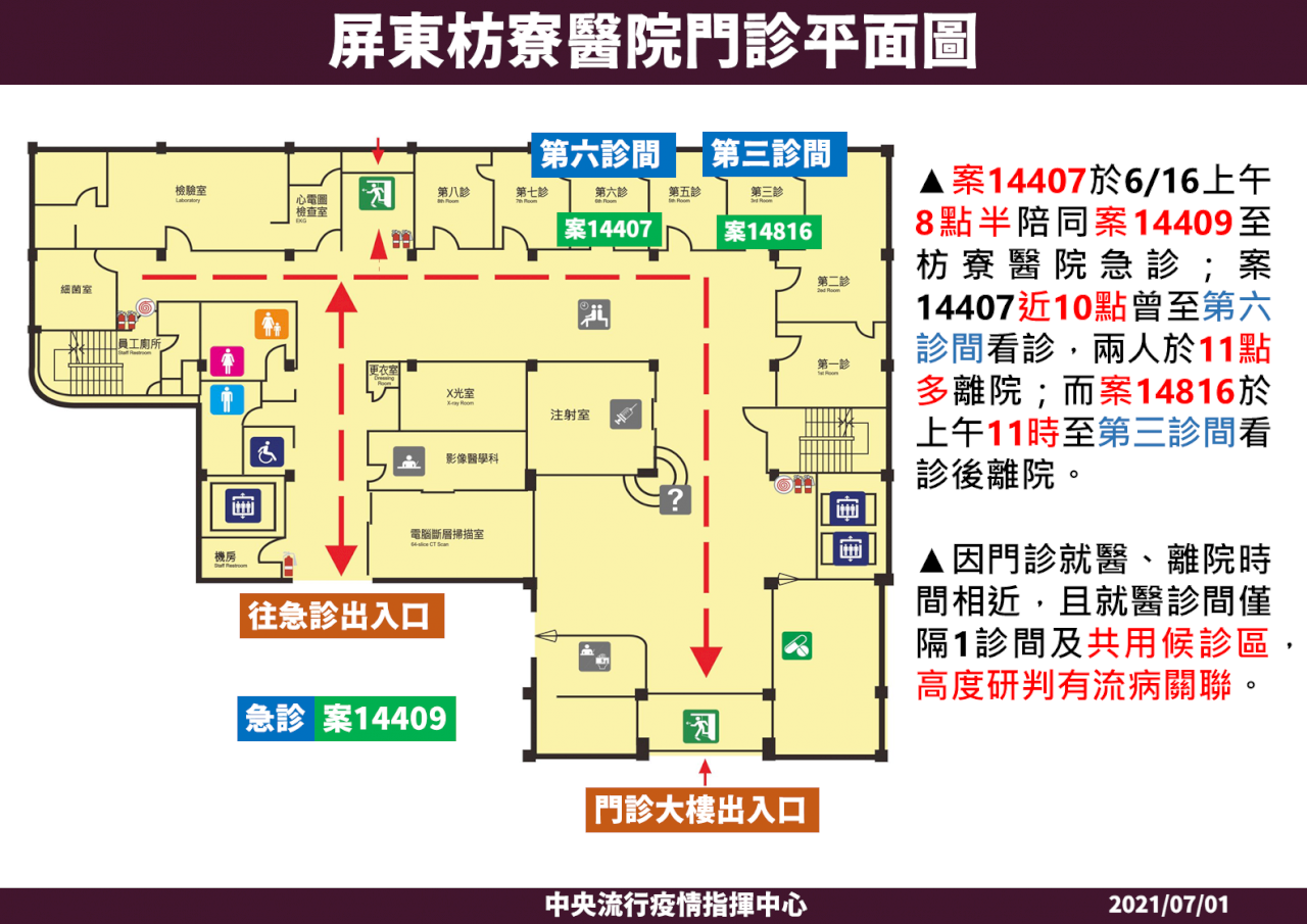 枋寮果農夫妻感染源找到了 曾與枋山阿嬤同候診區看診