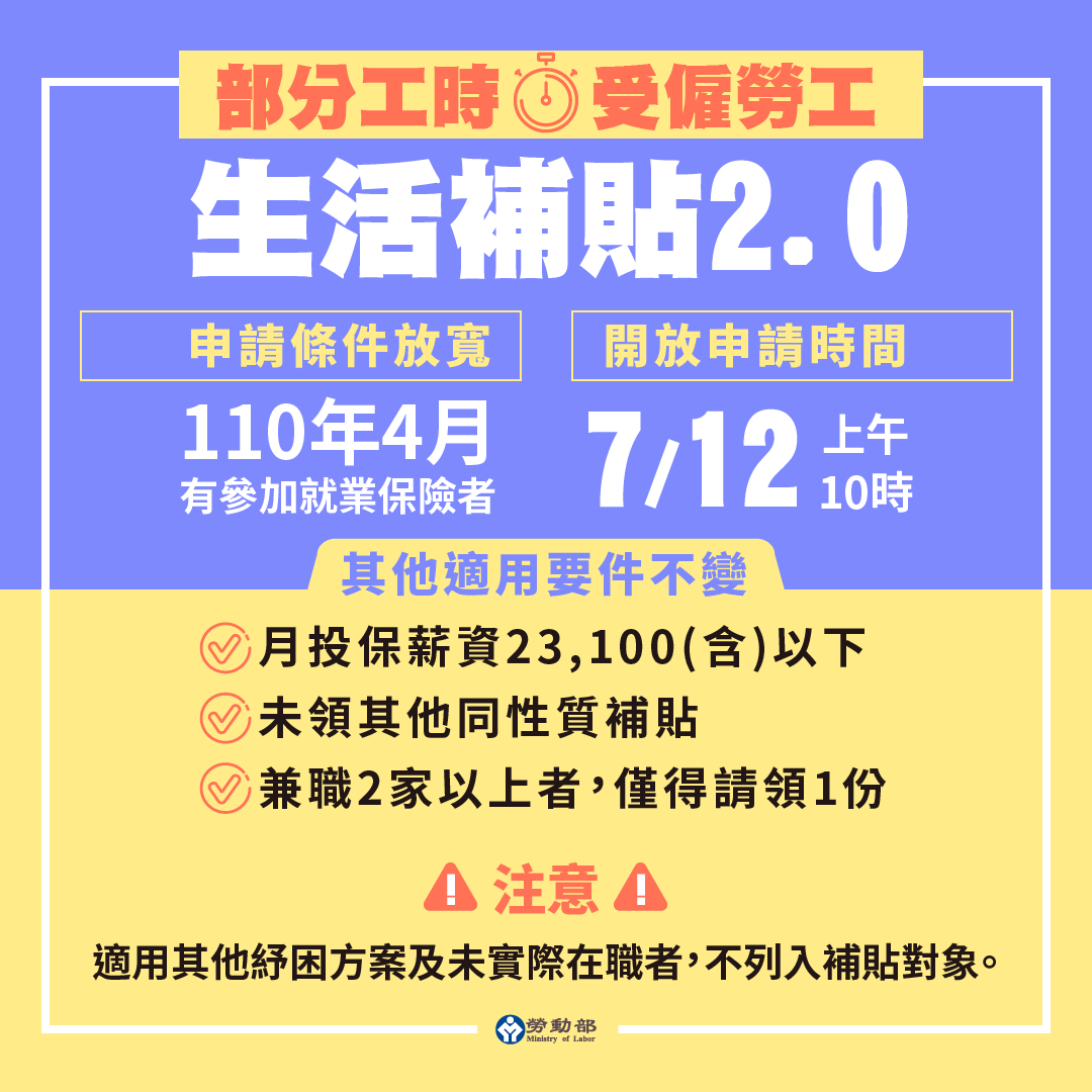 6.4萬打工族有福！ 勞動部放寬1萬元生活補貼請領資格